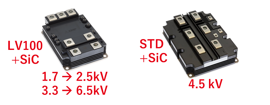 Unifull™系列SBD嵌入式SiC 模块 Unifull™系列SBD嵌入式SiC 模块